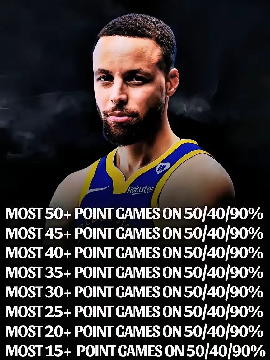 库里连续十二场比赛得分超过败北,掘金挑战极限!的简单介绍 库里连续十二场比赛得分超过败北,掘金挑战极限!的简单介绍